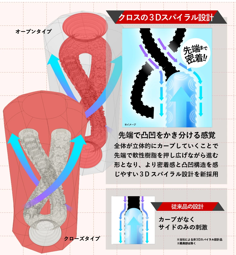 より凸凹を感じやすい設計