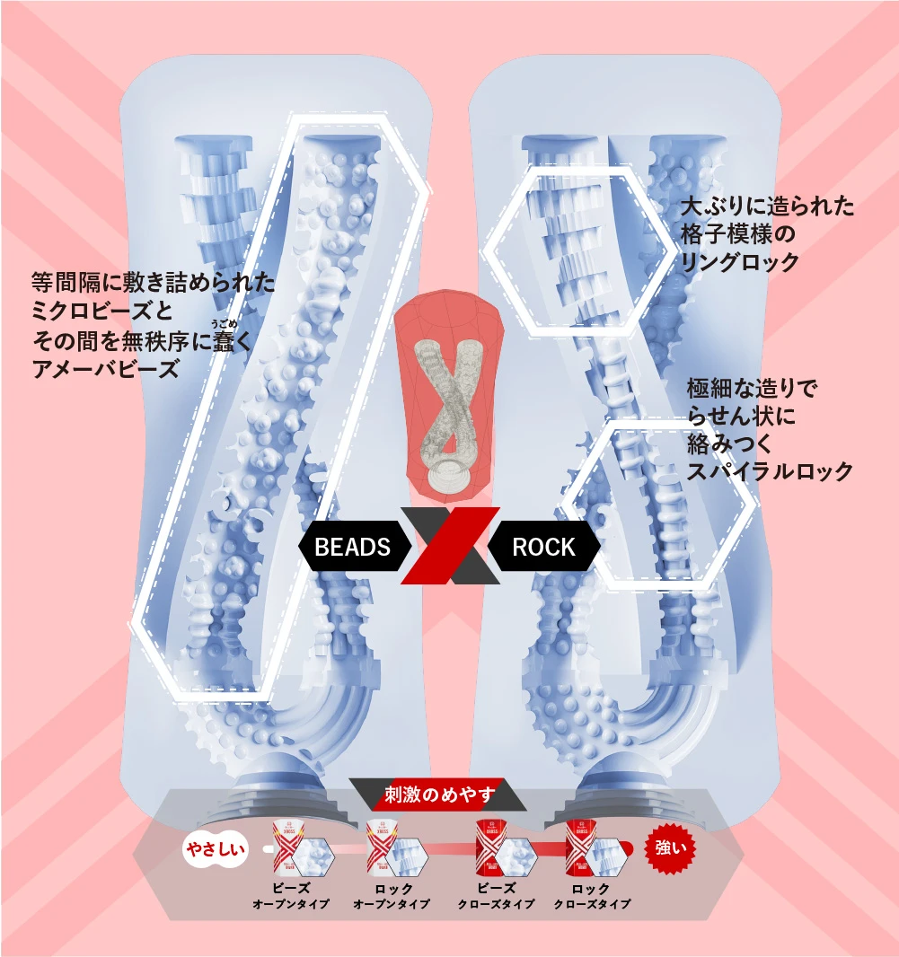 クローズ(非貫通)の内部構造