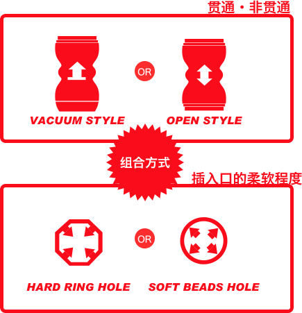 組み合わせ例